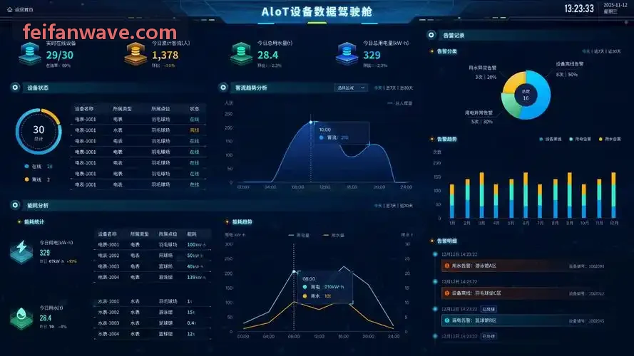 高并发大型体育场馆物联中枢与边缘计算技术